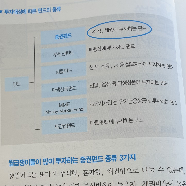Pro ssunny님의 맘마미아 월급재테크 실천법 게시물 이미지