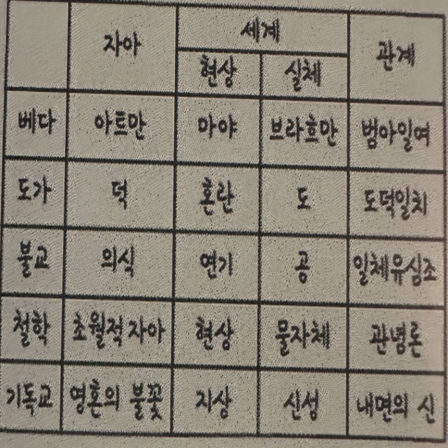 황두희님의 지적 대화를 위한 넓고 얕은 지식 게시물 이미지