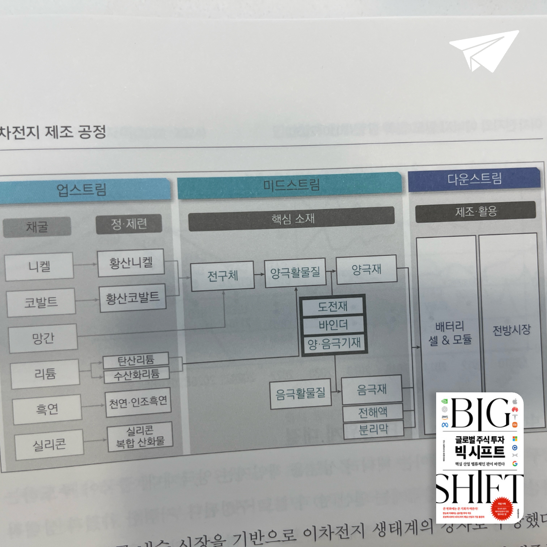 ccmlover님의 글로벌 주식 투자 빅 시프트 - 핵심 산업 밸류체인 판이 바뀐다 게시물 이미지