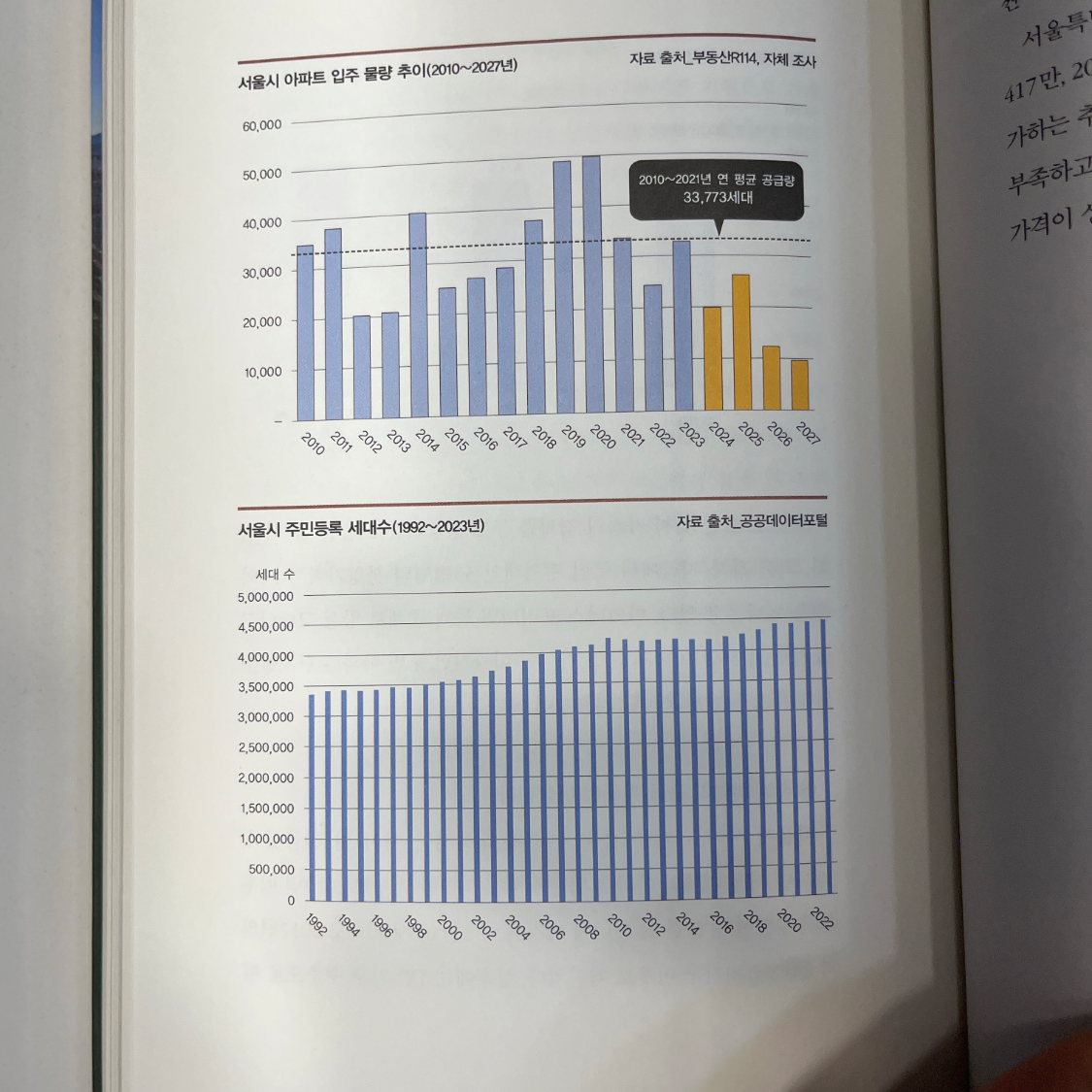 ccmlover님의 부동산 트렌드 2025 게시물 이미지