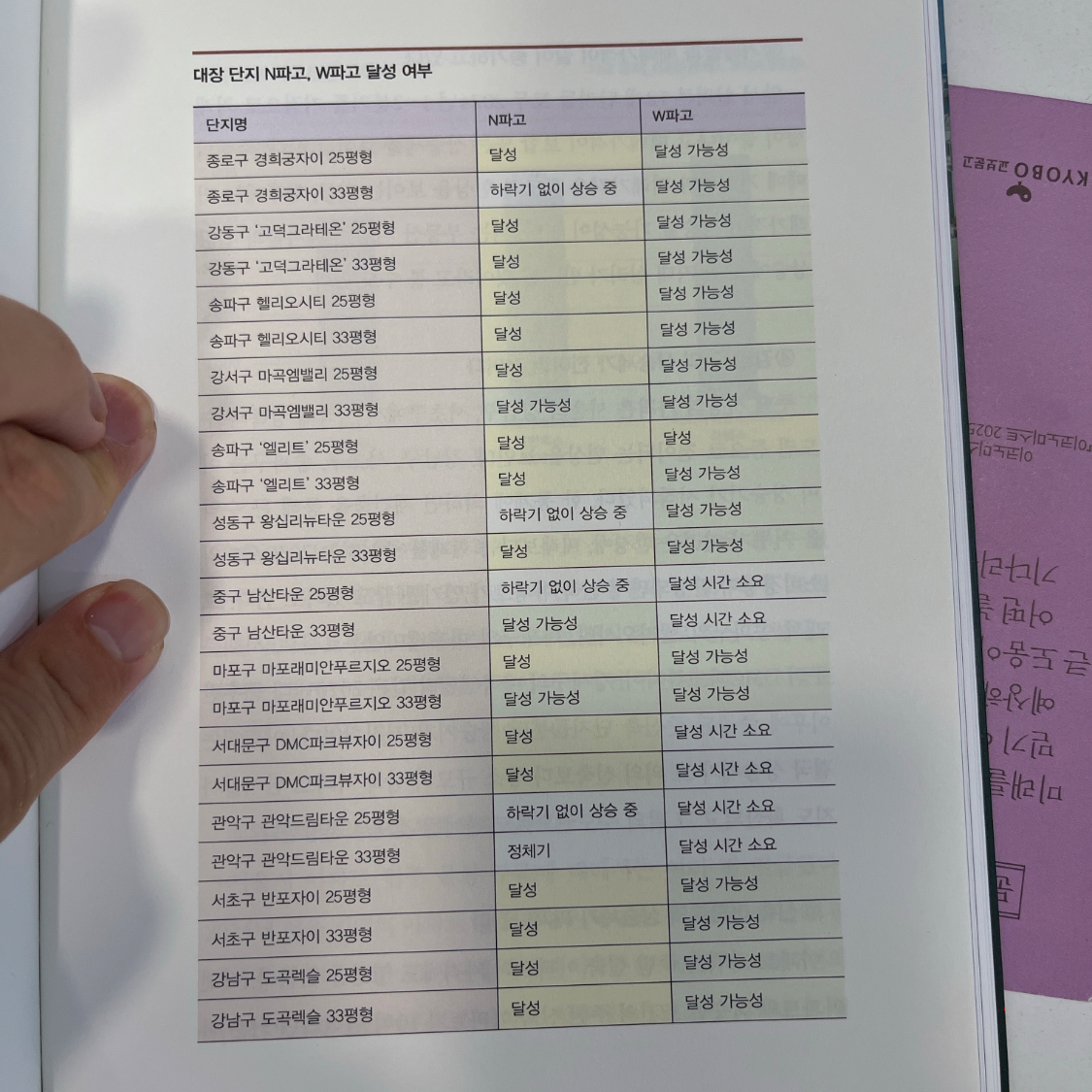 ccmlover님의 부동산 트렌드 2025 게시물 이미지